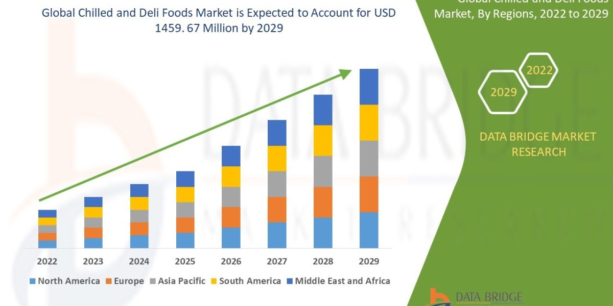 Chilled and Deli foods Market Size, Share, Trends, Demand, Growth, Challenges and Competitive Outlook