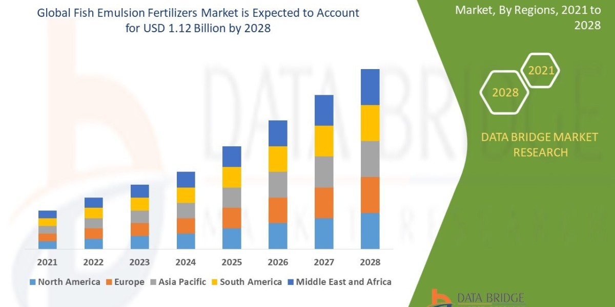 Fish Emulsion Fertilizers Market Challenges: Growth, Share, Value, Size, and Scope