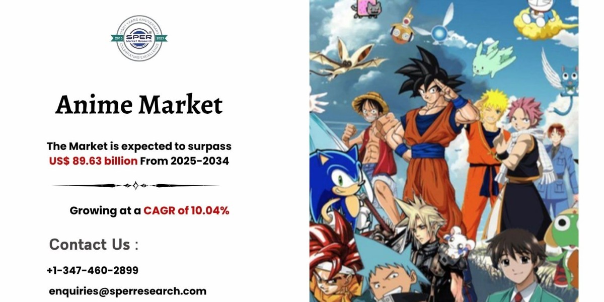 Anime Market Insights: Forecast by Application and Region