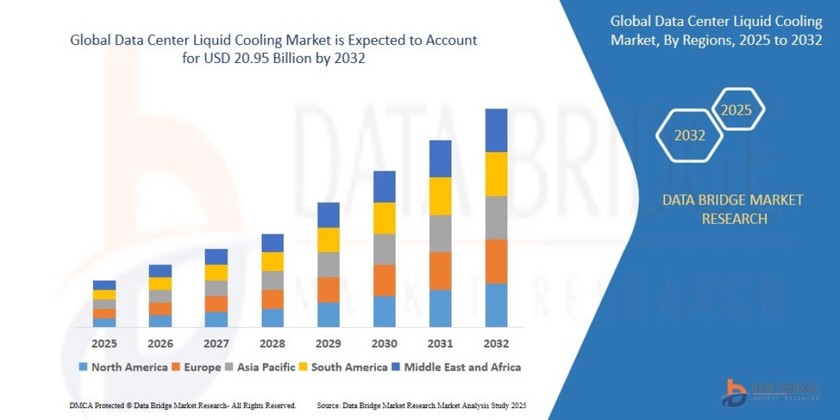 Data Center Liquid Cooling Market Size, Share, Trends, Demand, Growth and Competitive Analysis
