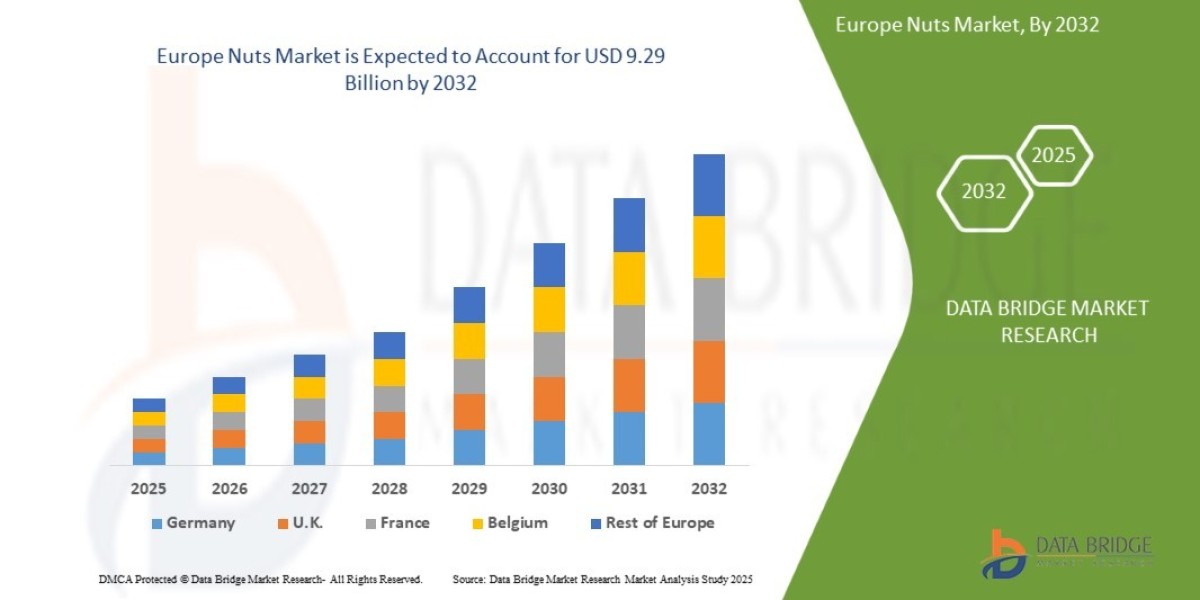 Europe Nuts Market Overview: Key Drivers and Challenges