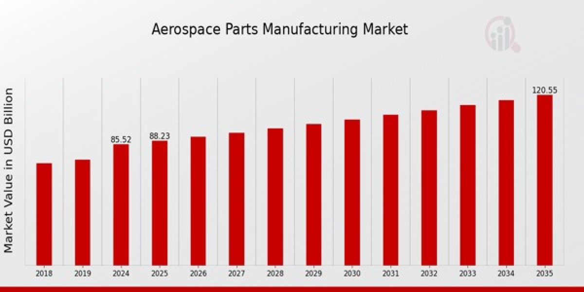Global Aircraft Structures Market Overview & Competitive Landscape