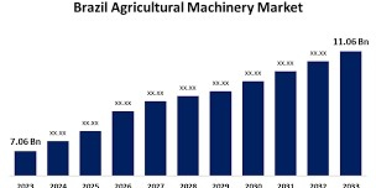 Brazil Machine Control Systems Market Size, Share, Trends, Demand, Growth and Competitive Analysis