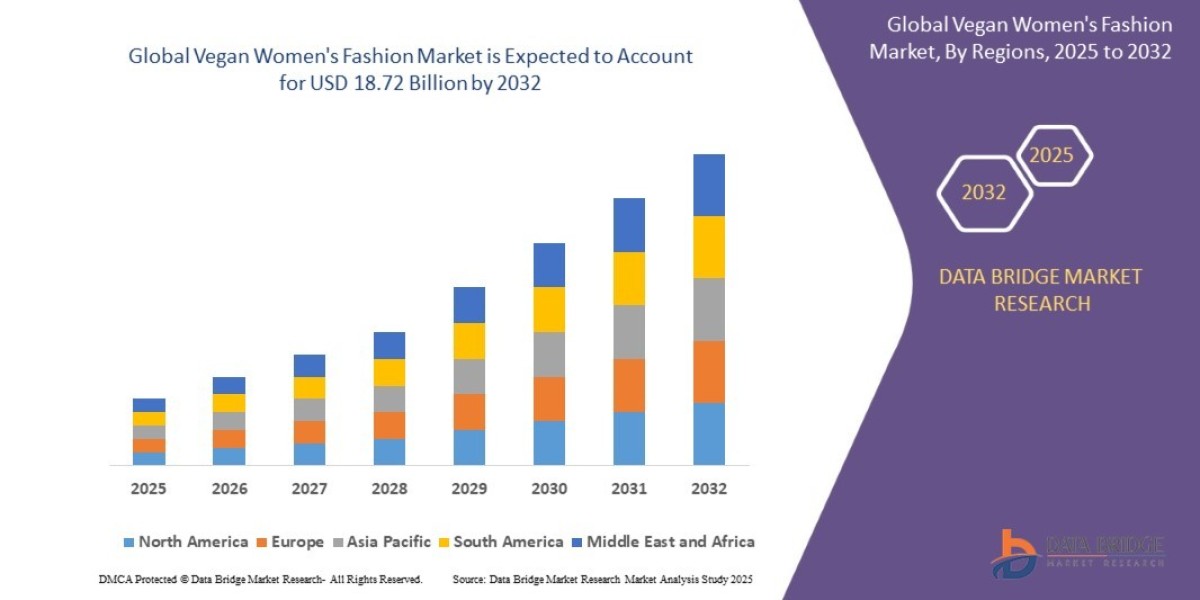 Vegan Women’s Fashion Market Trends: Sustainable Apparel Gaining Momentum
