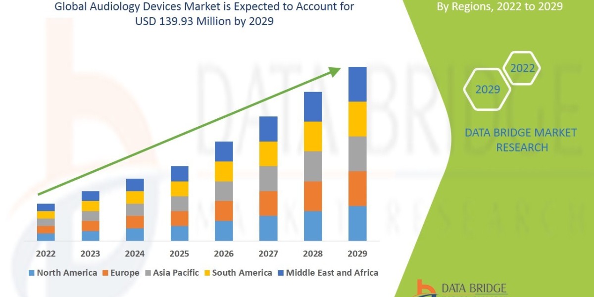 Audiology Devices Market Trends, Insights and Future Outlook