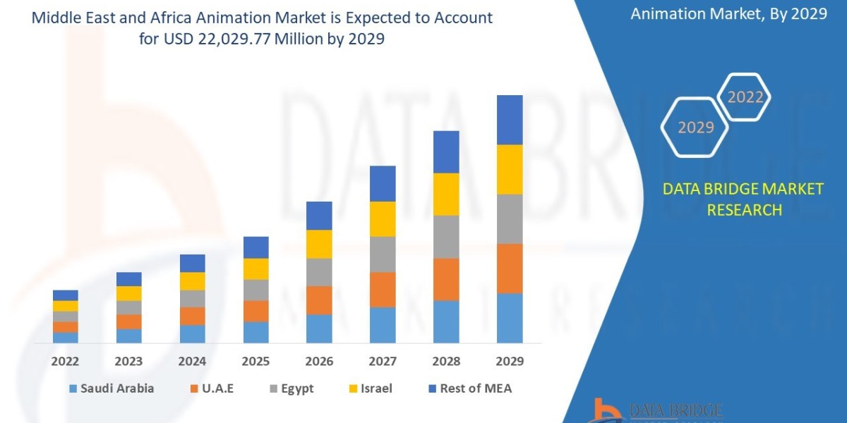 East and Africa Animation Market: Growth Trends, Opportunities, and Forecast 