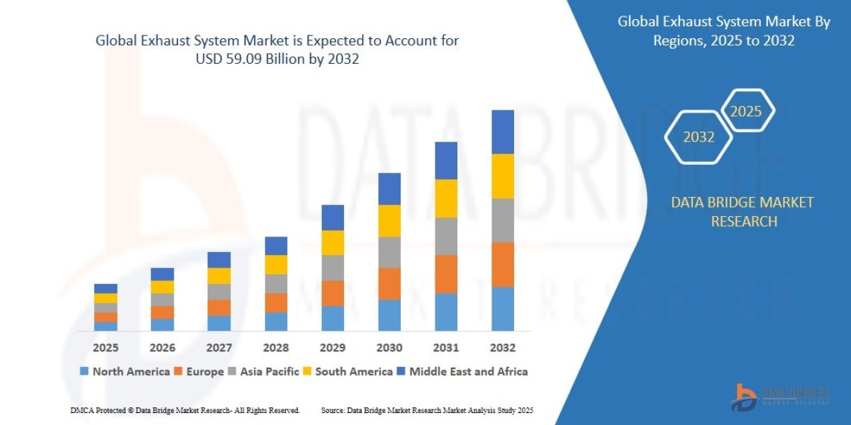 Exhaust System Market : Supply Chain, Pricing, and Forecast 2025 –2032