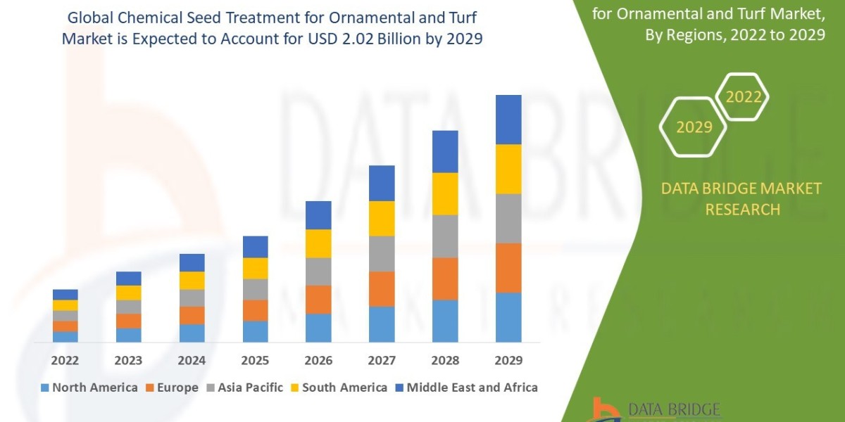 Chemical Seed Treatment for Ornamental and Turf Market Growth and Future Trends