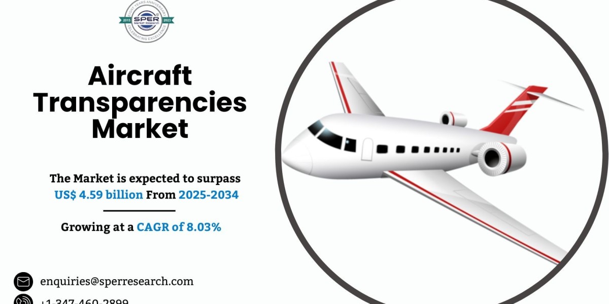 Aircraft Transparencies Market Growth and Share Analysis 2034
