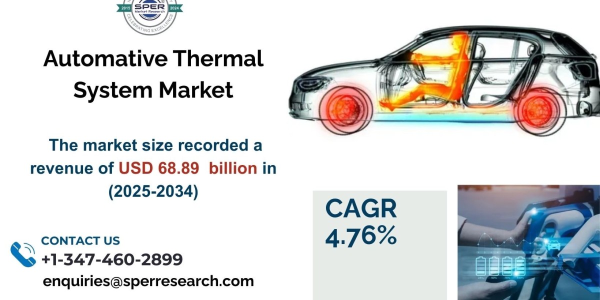 Automative Thermal System Market Growth, Trends and Growth Drivers 2033