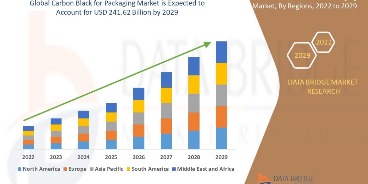 Carbon Black for Packaging Market: Insights and Competitive Analysis