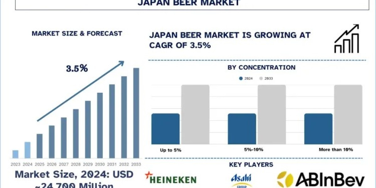 Japan Beer Market Size, Growth, Trends, Analysis and Forecast to 2033