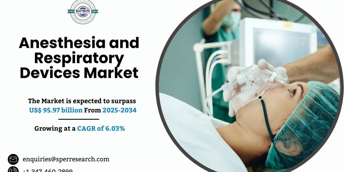 Anesthesia and Respiratory Devices Market Growth and Share 2034
