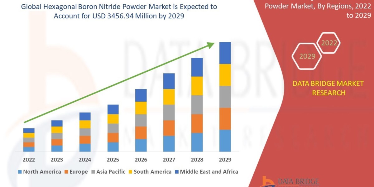 Hexamethylenetetramine Market: Insights and Competitive Analysis