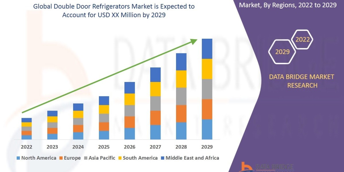 Double Door Refrigerators Market: Insights and Competitive Analysis