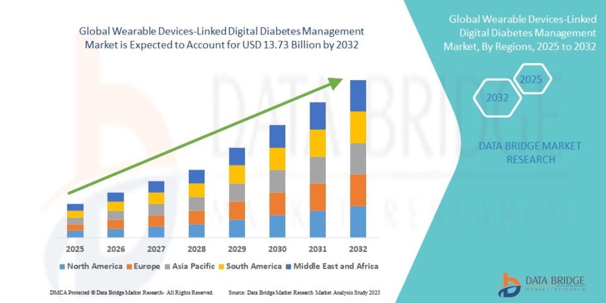 Wearable Devices-Linked Digital Diabetes Management Market Trends, Insights and Future Outlook