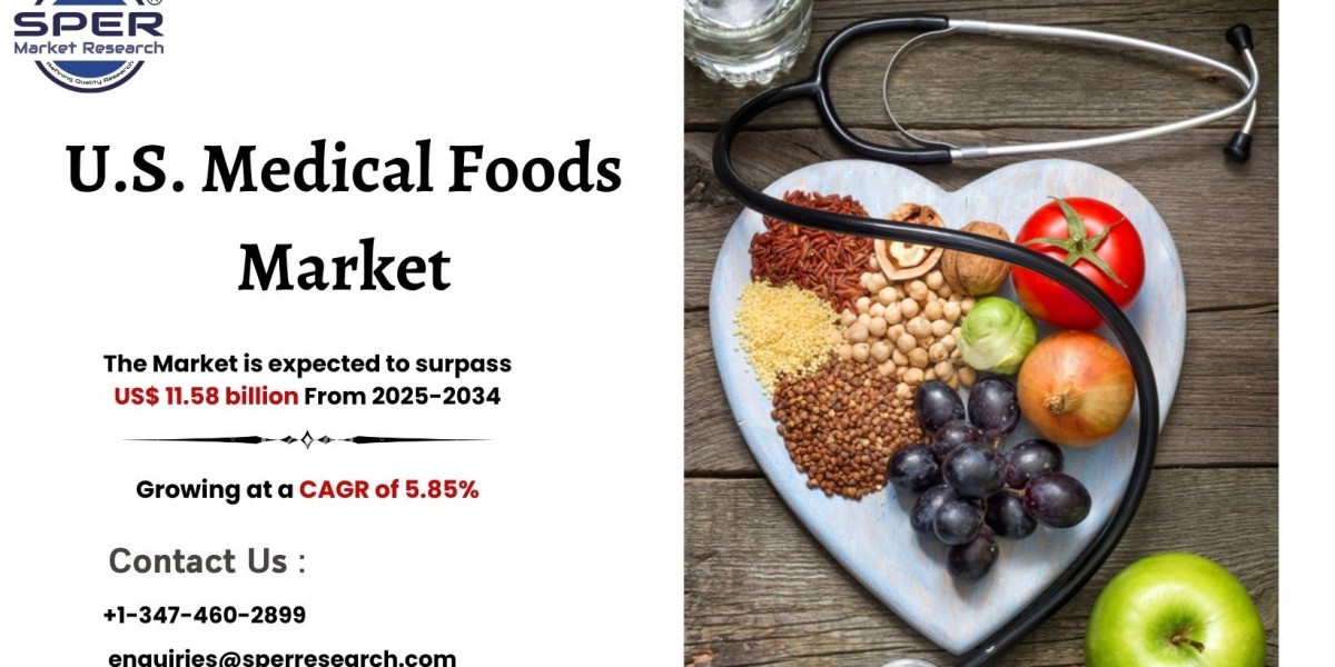 U.S. Medical Foods Market Size, Growth and Forecast 2034