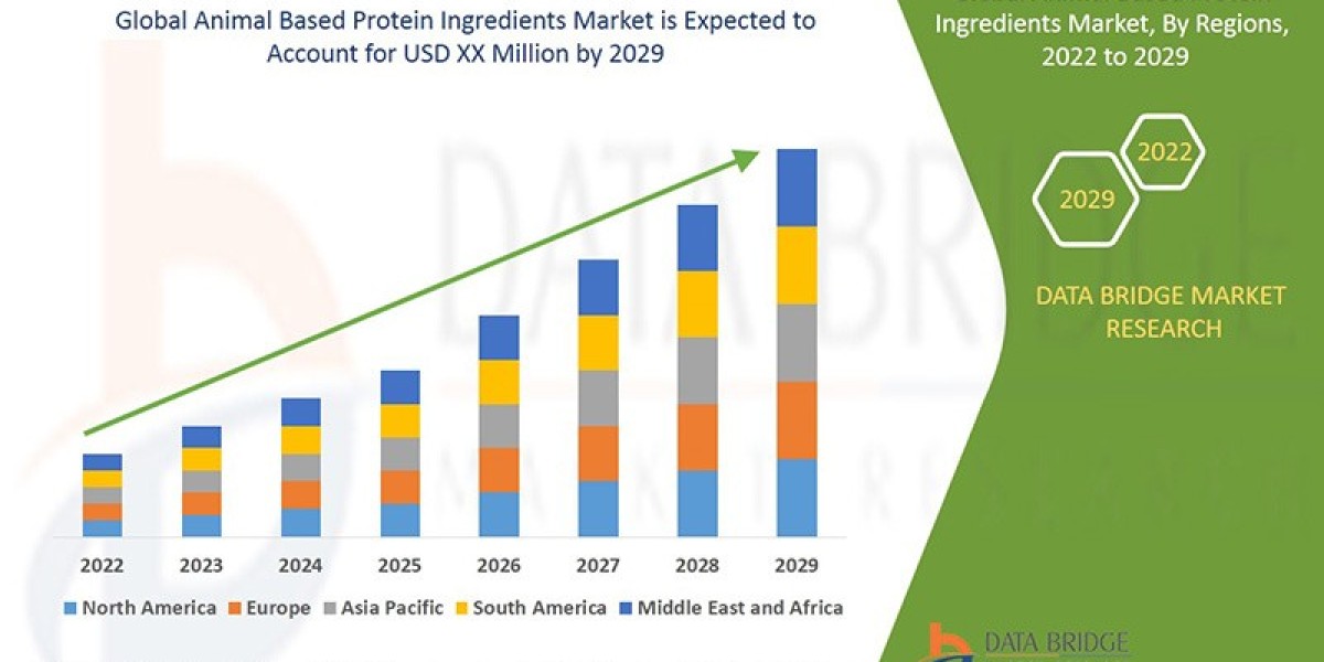 Animal Based Protein Ingredients Market: Insights and Competitive Analysis