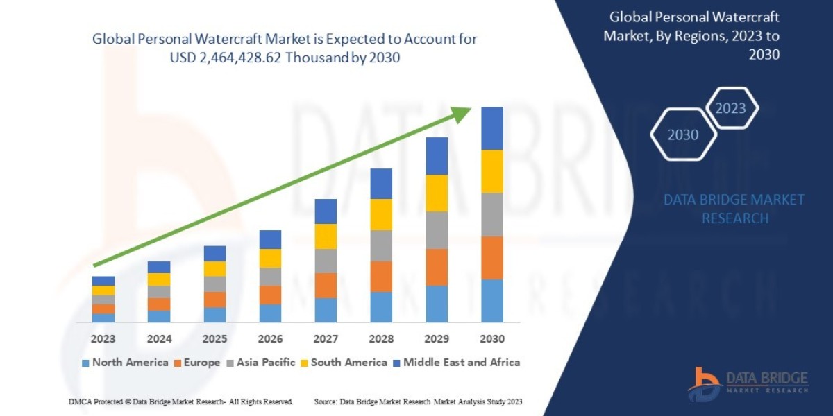 Personal Watercraft Market: Insights, Key Players, and Growth Analysis