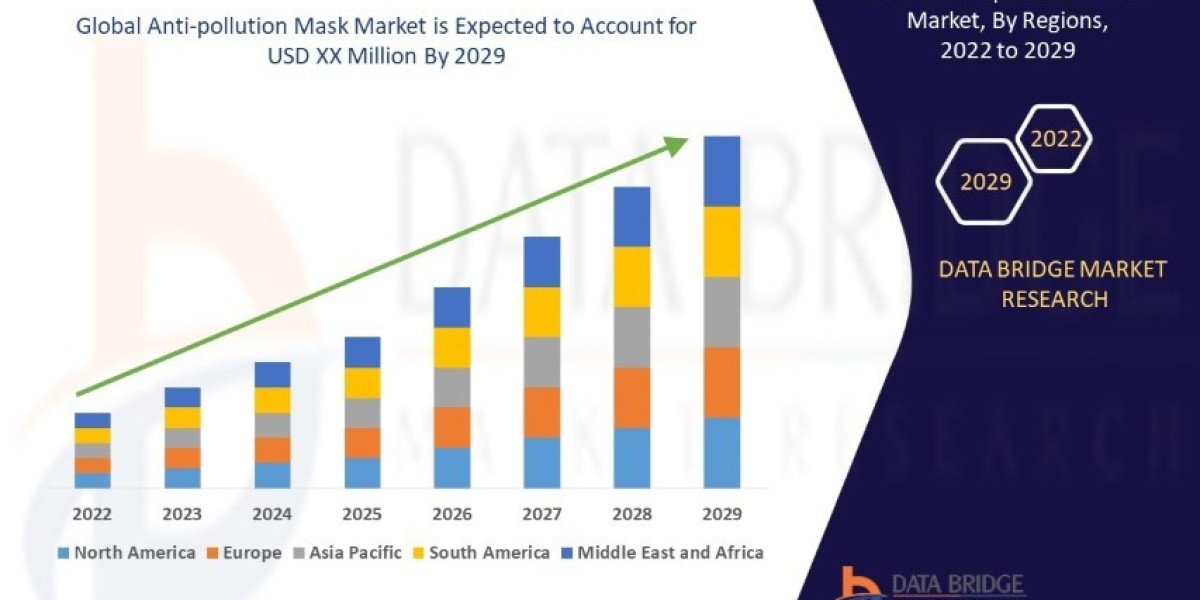 Anti-pollution Mask Market Dynamics: Key Drivers and Restraints