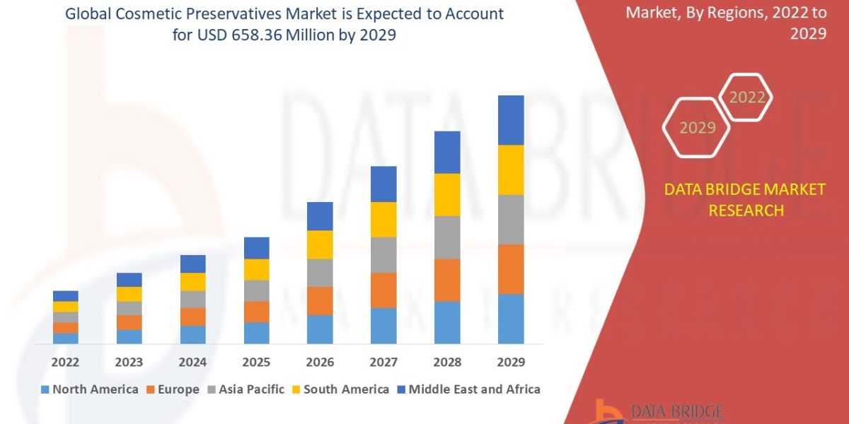 Cosmetic Preservatives Market: Size, Share, and Future Growth