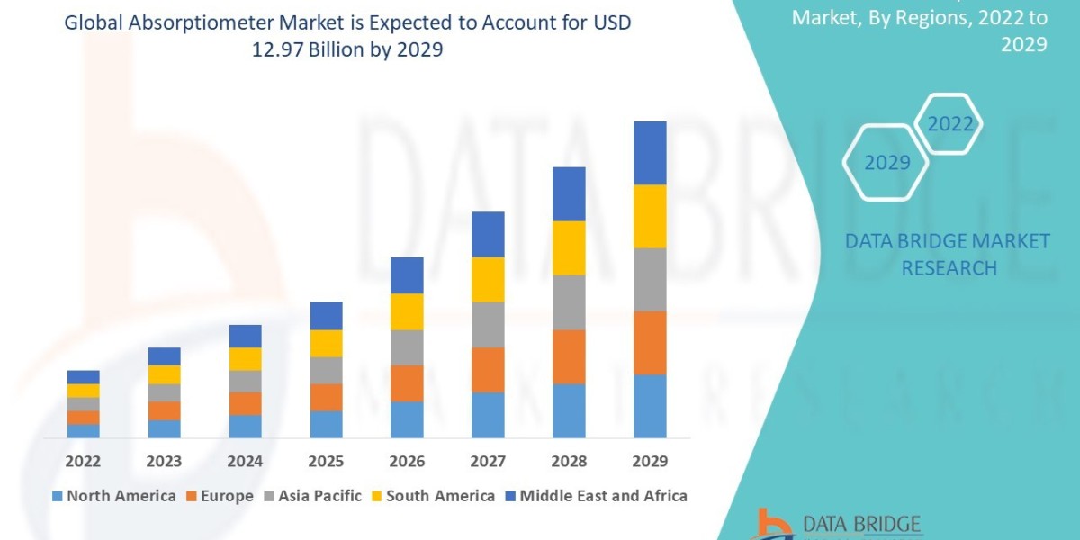 Absorptiometer Market Insights and Growth Trends 2025 –2032