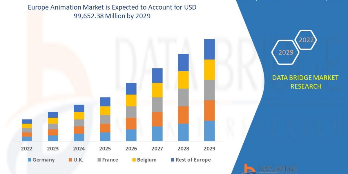 Europe Animation Market – Trends, Growth Drivers, and Future Opportunities