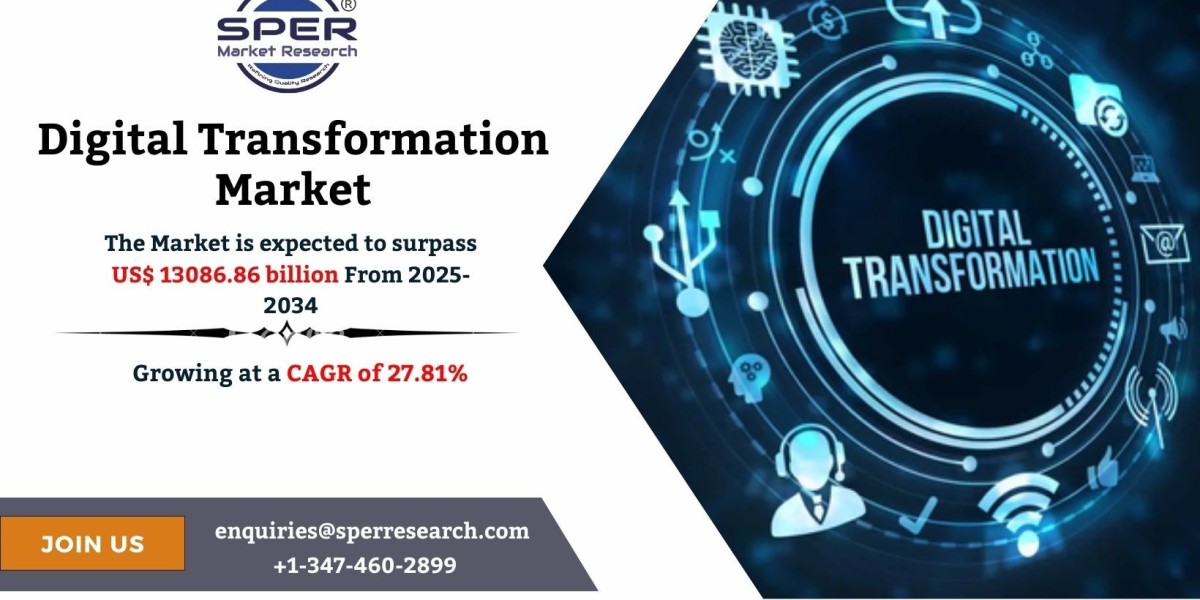 Digital Transformation Market Size, Share and Analysis 2034