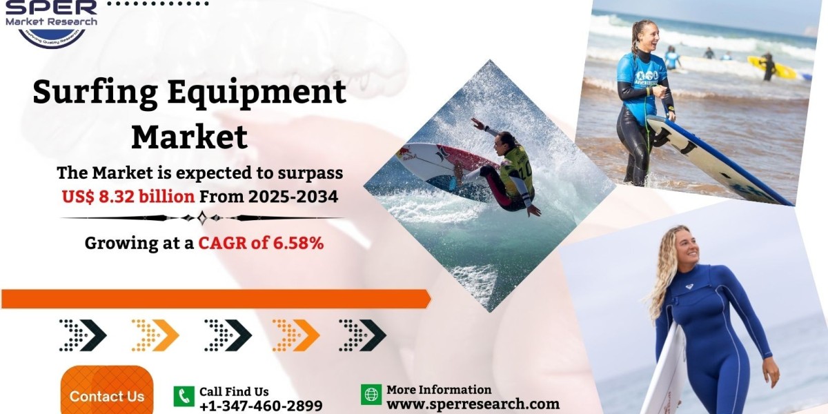 Surfing Equipment Market Size, Share and Growth 2034