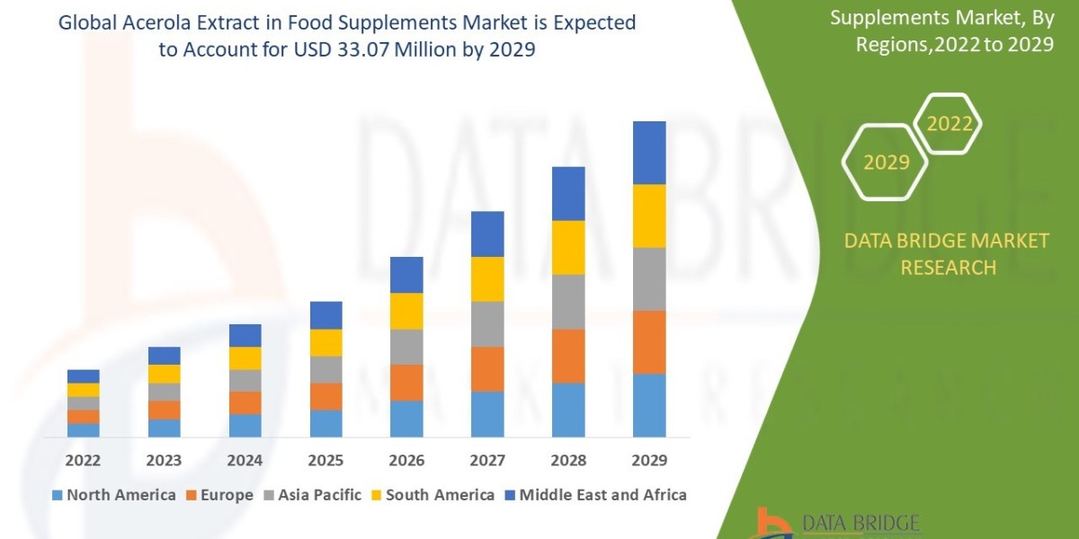 Acerola Extract in Food Supplements Market: Insights and Competitive Analysis