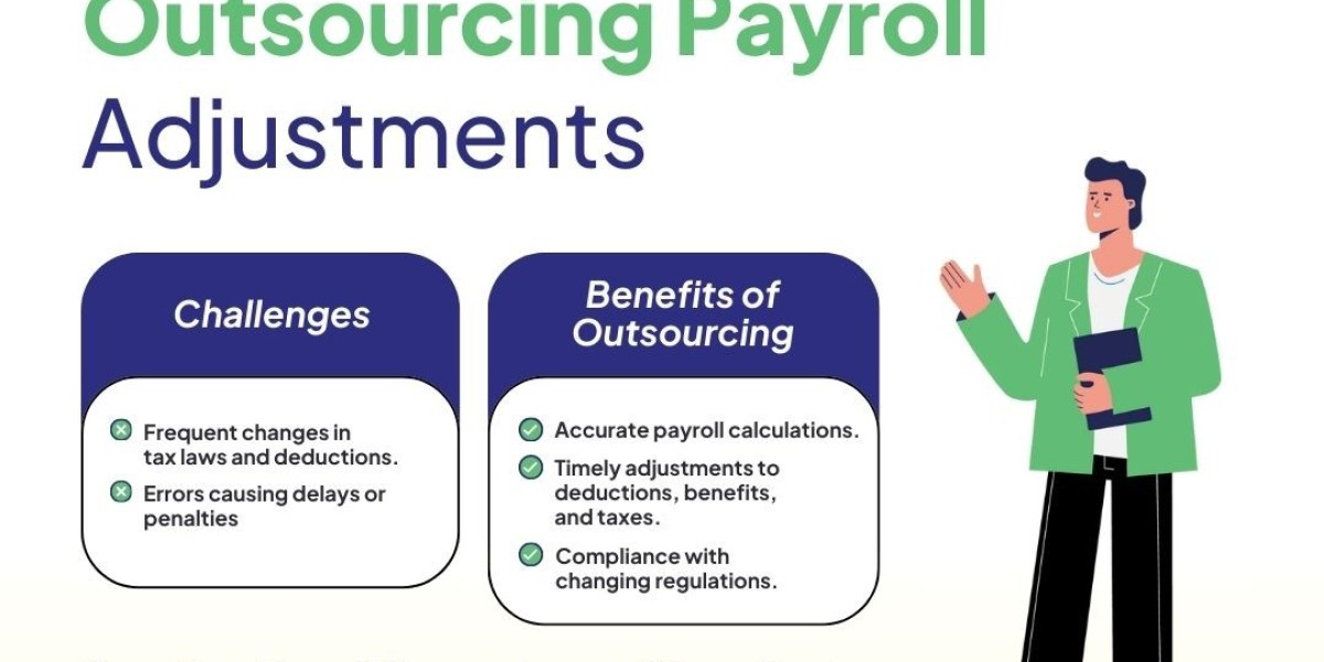 Payroll Processing Services for Healthcare Organizations in the USA
