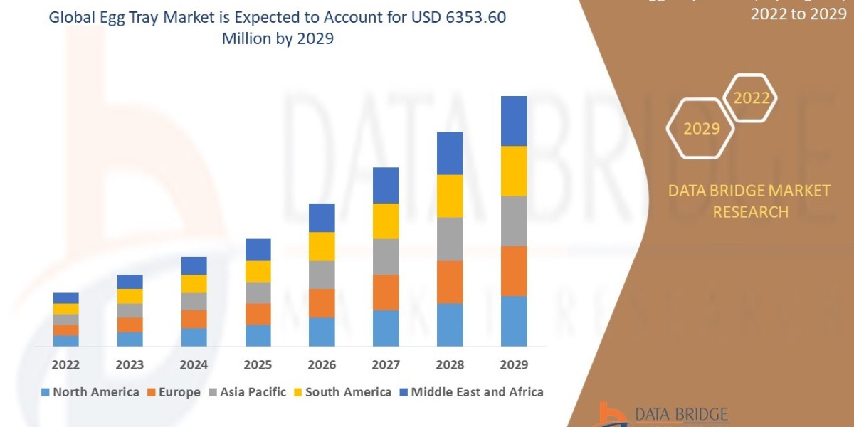 Egg Tray Market – Trends, Growth Opportunities, and Forecast to 2032