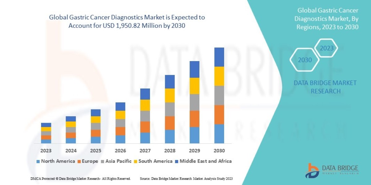 Gastric Cancer Diagnostics Market: Trends, Analysis, and Competitive Landscape