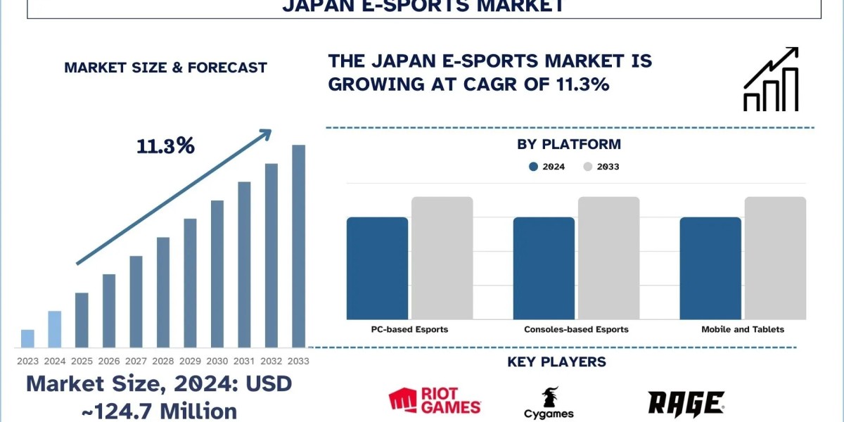 Japan E-sports Market Report, Size, Share, Trends & Analysis 2033