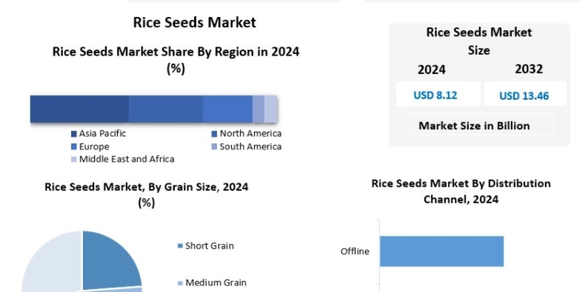 The Future of Flavor in Rice Seed Market Outlook to 2032