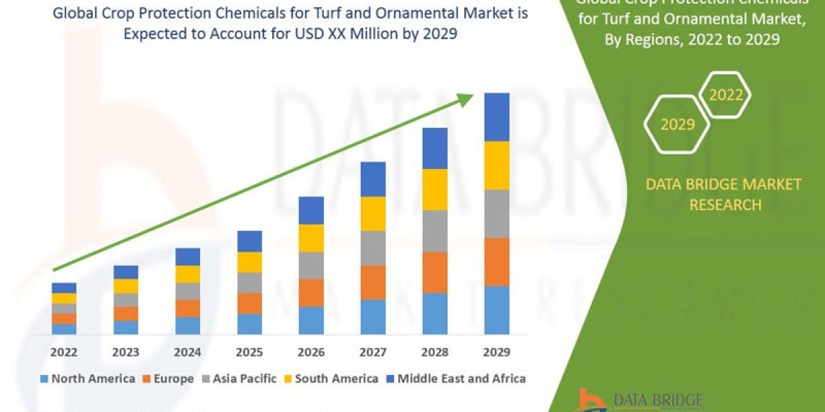 Crop Protection Chemicals for Turf and Ornamental Market Overview: Key Drivers and Challenges