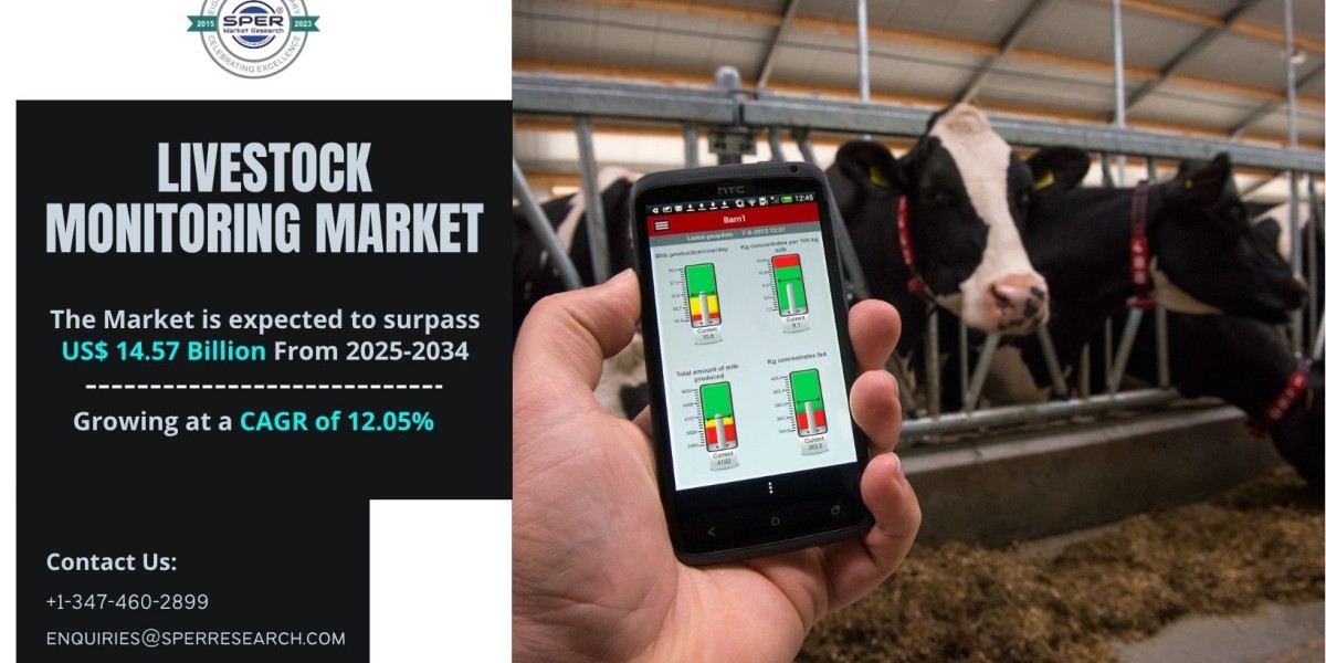 Livestock Monitoring Market Share and Growth 2034