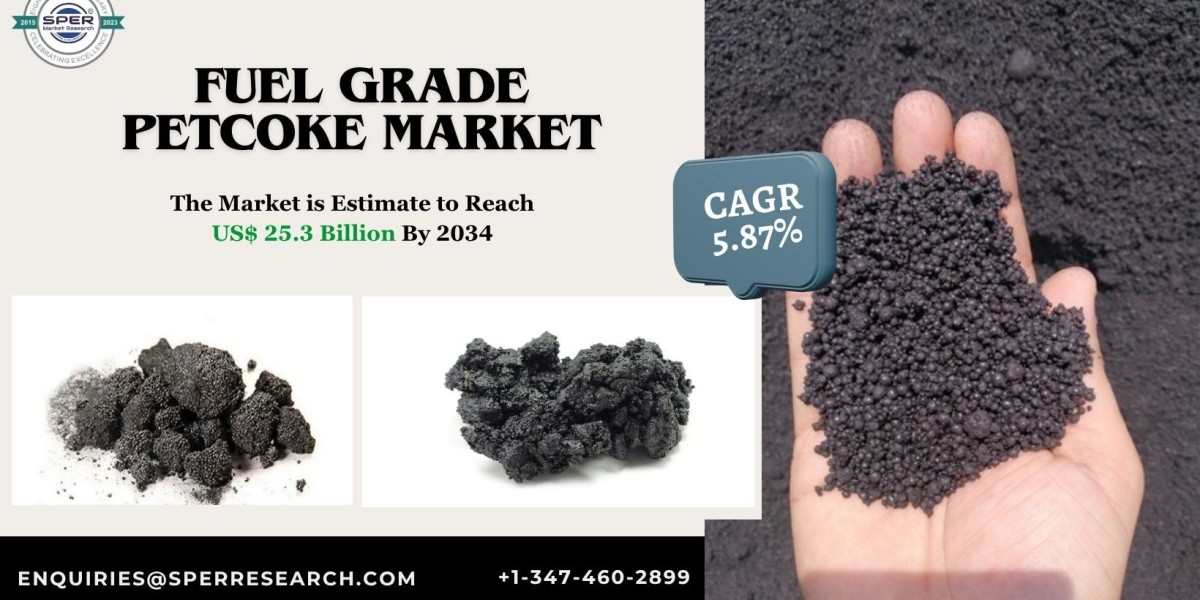 Fuel Grade Petcoke Market Share and Investment 2034