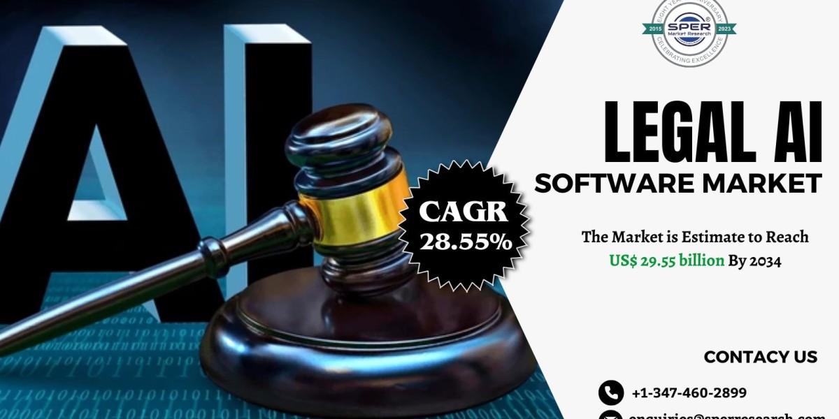 Legal AI Software Market Trends and Investment 2034