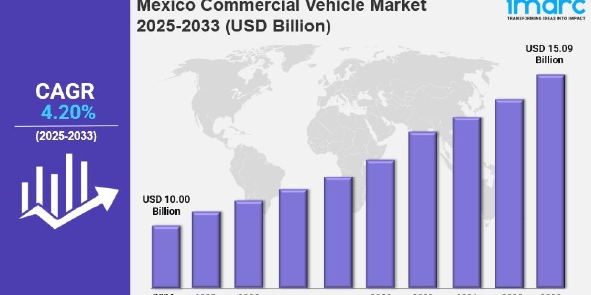 Mexico Commercial Vehicle Market 2025: Size, Trends, Growth, Latest Insights and Forecast to 2033