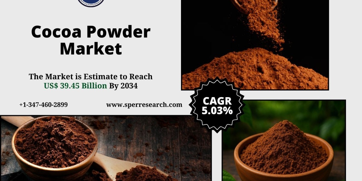 Cocoa Powder Market Trends and Growth Analysis