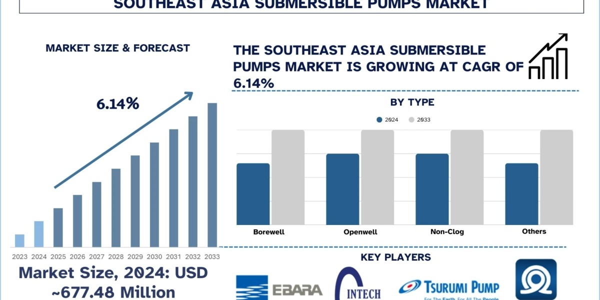 Southeast Asia Submersible Pumps Market Size, Growth, Analysis & Forecast Report, 2033 | UnivDatos