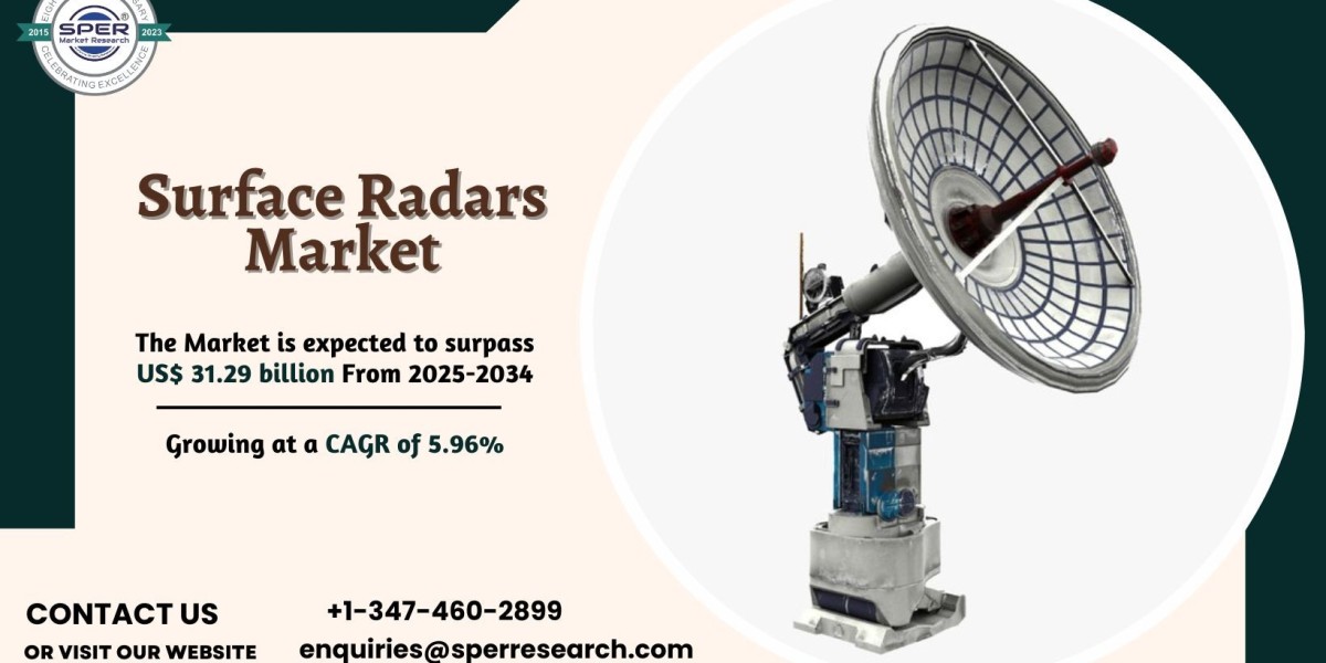 Surface Radars Market Trends and future Outlook 2034