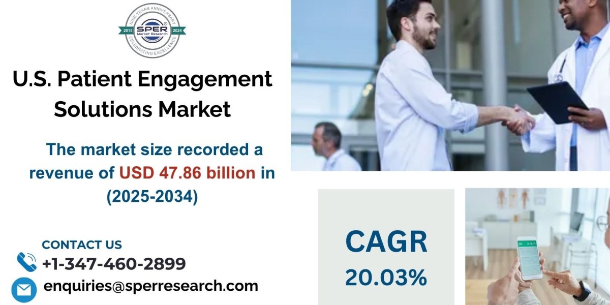 U.S. Patient Engagement Solutions Market Trends, Growth, and Forecast 2034