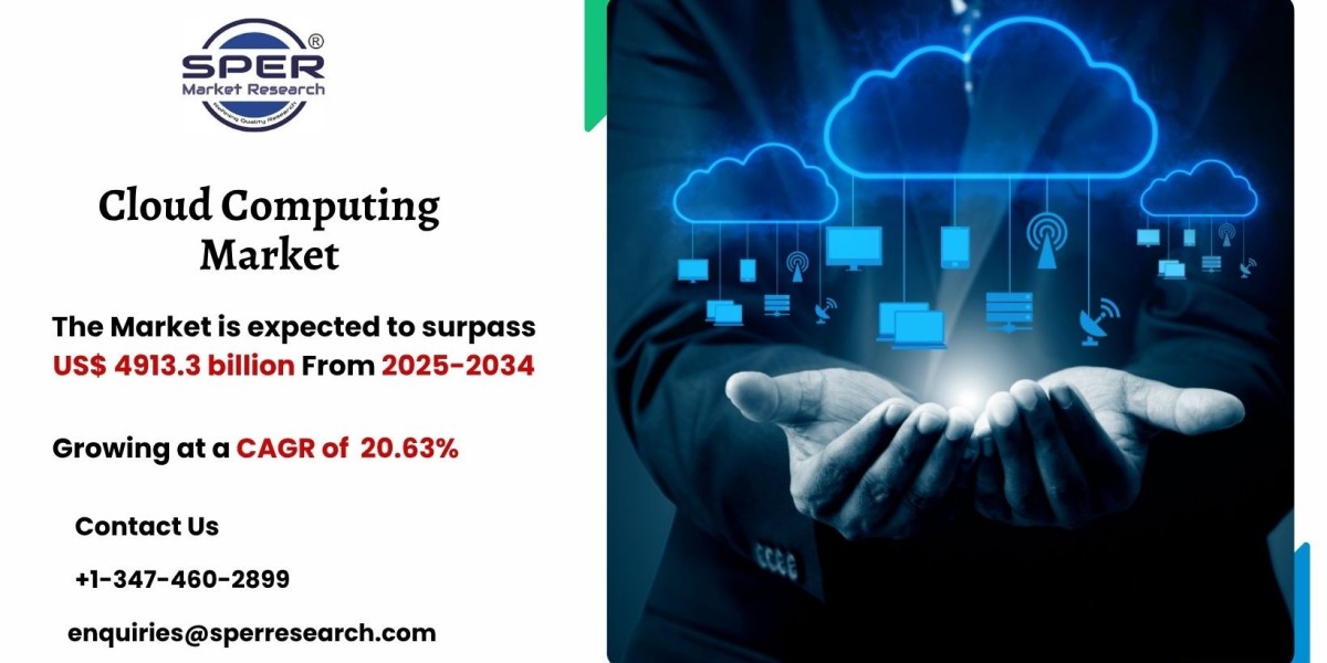 Cloud Computing Market Share, Size and Industry Trends 2034