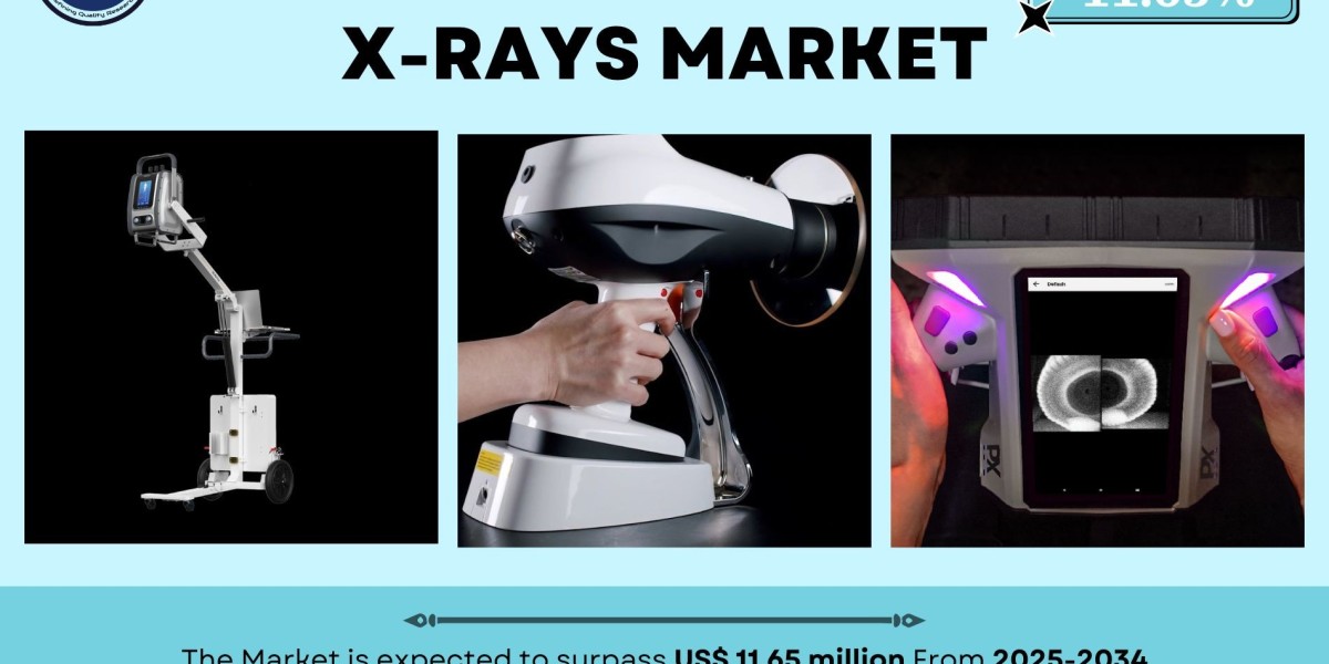 Handheld X-Rays Market Trends and Future Outlook