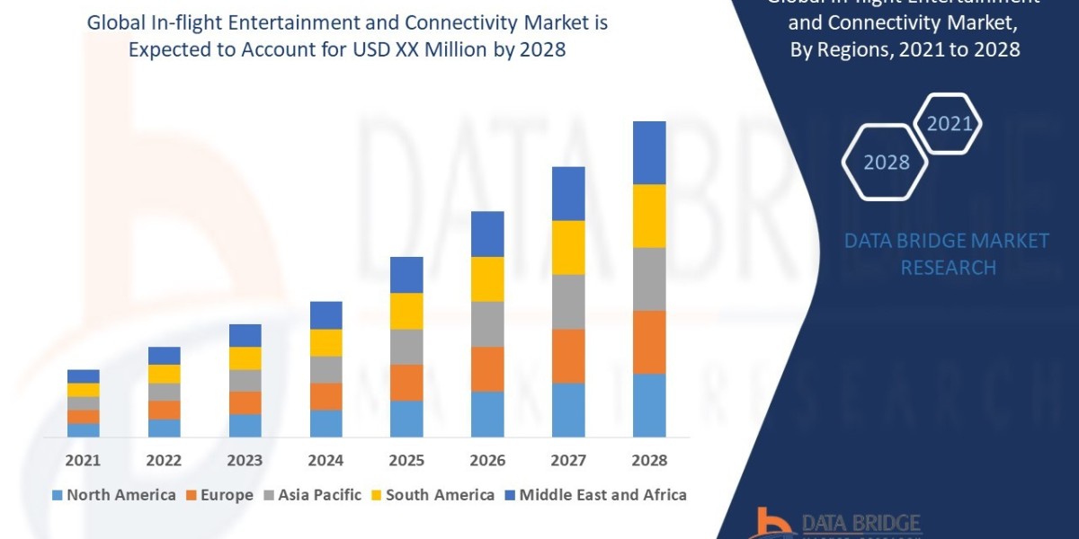 In-flight Entertainment and Connectivity Market Trends, Passenger Experience Innovations, and Digital Growth