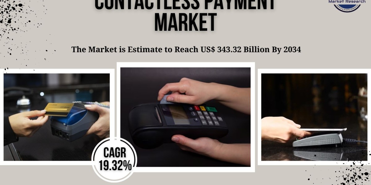 Contactless Payment Market Growth and Investment 2034