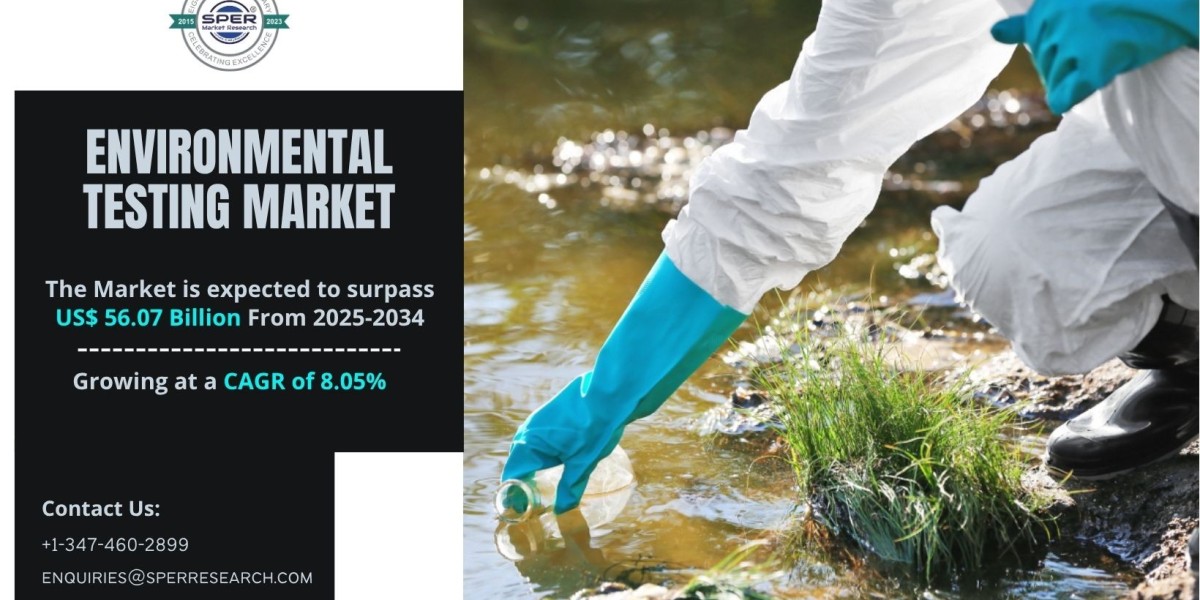 Environmental Testing Market Analysis and Growth 2034