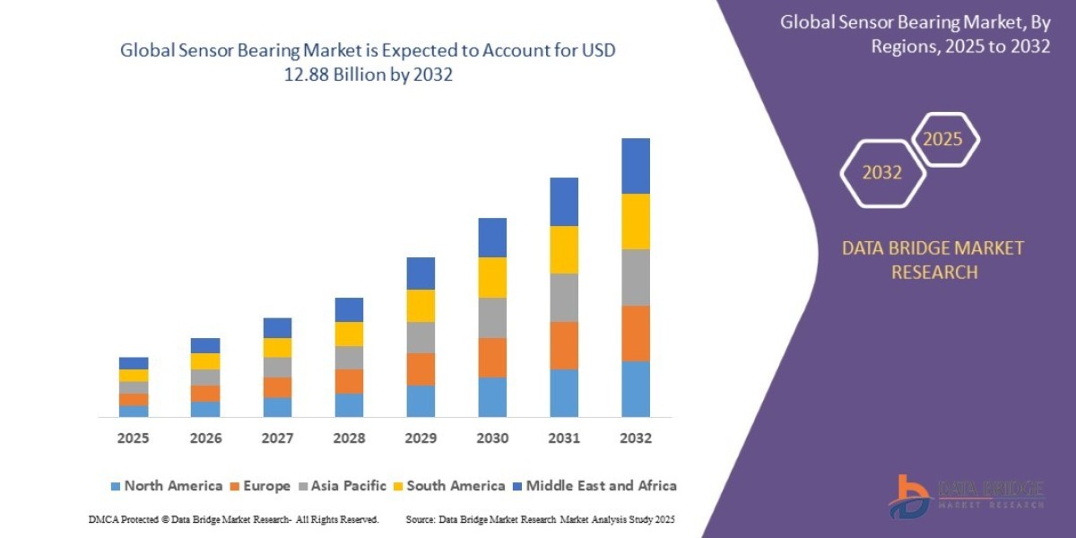 Sensor Bearing Market Growth, Automation Trends, and Industrial Equipment Developments